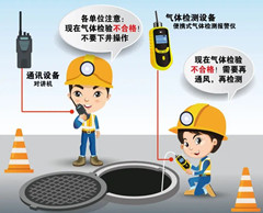 宜宾有限空间安全作业操作规程